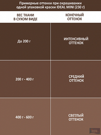 Краска для окрашивания одежды и тканей IDEAL MINI «Все в Одном», коричневая , 230 г.